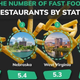 Image for article titled The States With the Most Fast Food Restaurants